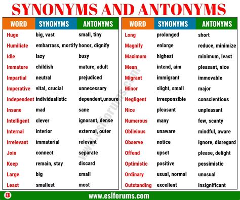 20 antonyms and synonyms|write 20 synonyms and antonyms.